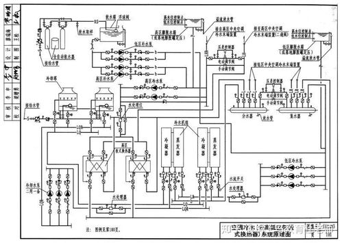 中央空調(diào) 制冷工程 系統(tǒng)原理大全,一定要收藏